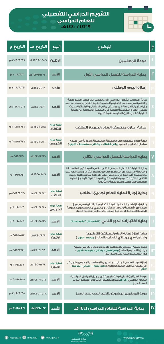 كشاف الخطة الدراسية لنظام المقررات تحفيظ